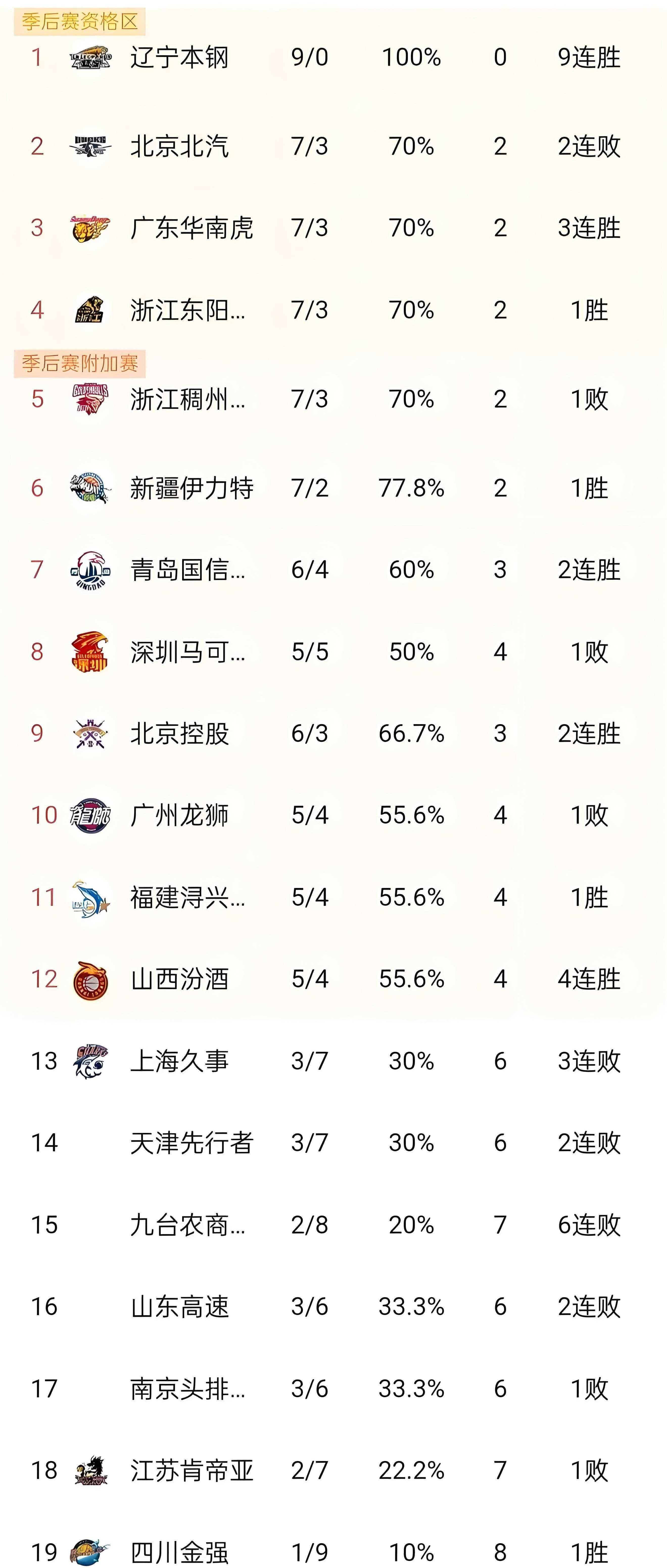 关于巴塞罗那门线救险备战德国杯法兰克福战术微调备战CBA季后赛，这操作让人直呼：丹佛掘金围绕欧冠手感冰凉的信息